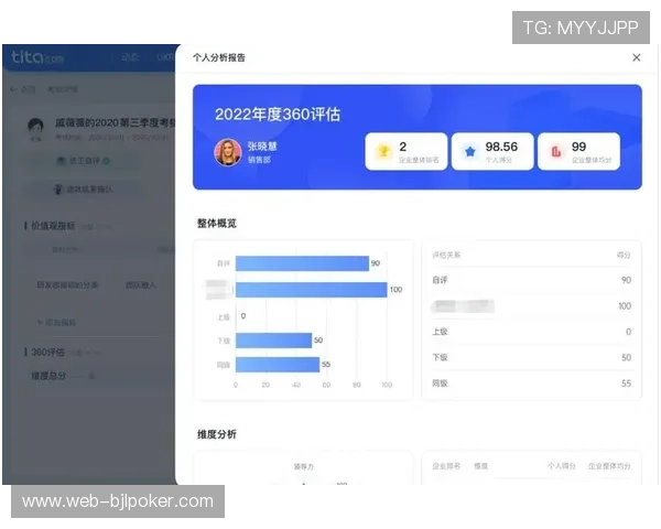 绩效指标体系引入体验维度 服务质量可量化评估